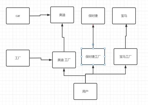 工廠模式 軟件設(shè)計(jì)中的對象創(chuàng)建利器