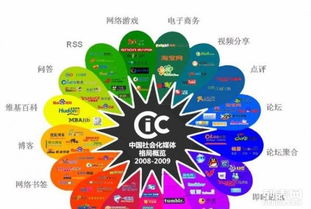 成都企業數字轉型新引擎 網站建設、推廣與網絡營銷一體化解決方案