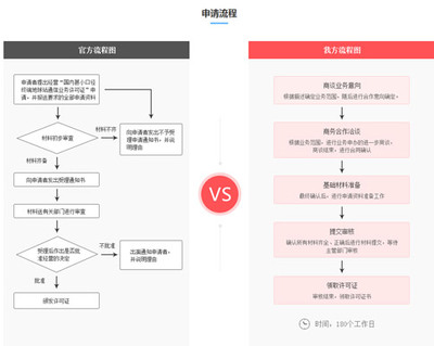 詳解VSAT通信許可證資質辦理 會議及展覽服務視角下的挑戰與流程